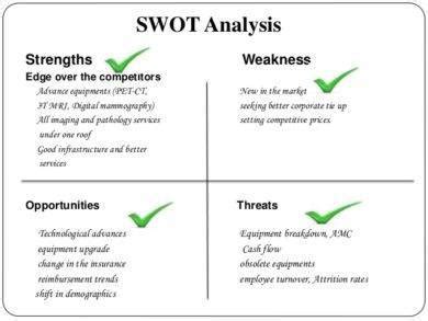 Swot Analysis Of Healthcare Industry Swot Analysis In Healthcare A Self