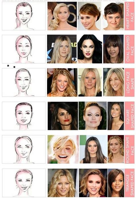 How To Pick The Right Hairstyle For Your Face Shape Best Simple