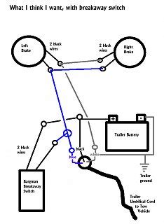 Learn the basics of electrical wiring for the home, including wire and cable types if you're planning any electrical project, learning the basics of wiring materials and installation is the best place to start. Electric Brake Trailer Wiring Diagram Brakeaway - Collection - Wiring Diagram Sample