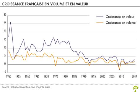 Check spelling or type a new query. PIB - La finance pour tous