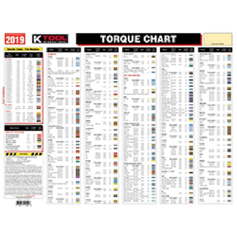 K Tool International Torque Stick Users Chart Color Coded 30103a