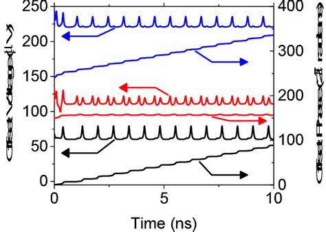 Figure 1 From Energy Efficient Single Flux Quantum Based Neuromorphic