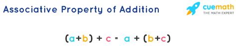 Associative Property Of Addition Definition Facts Example Cuemath