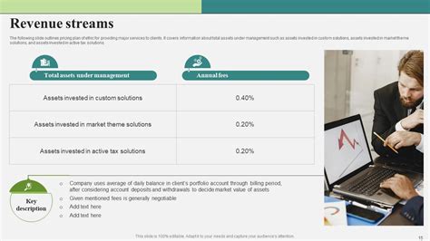 Sustainable Investing Fundraising Pitch Deck Ppt Template Ppt Example