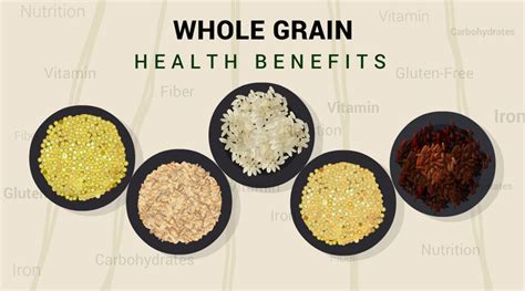 The Health And Nutrition Benefits Of Whole Grain