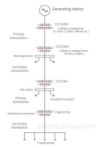 Often the diagram is simplified further by omitting the neutral wire and by indicating the component parts by standard symbols rather than by their equivalent circuits. Pin on ee
