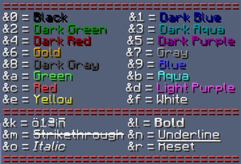 Color codes can be used to change the color of text in the game, assign team colors, and customize the color of dyed leather armor. ColorCodes | SpigotMC - High Performance Minecraft