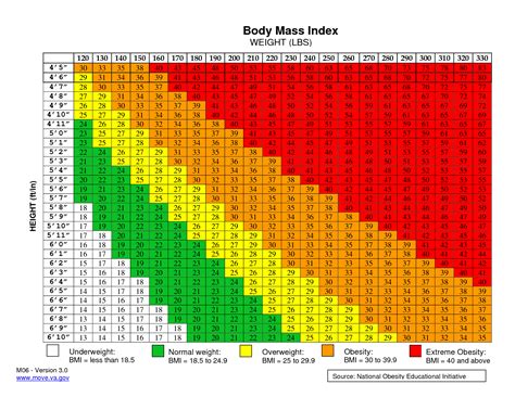 How To Calculate Bmi Height And Weight Haiper