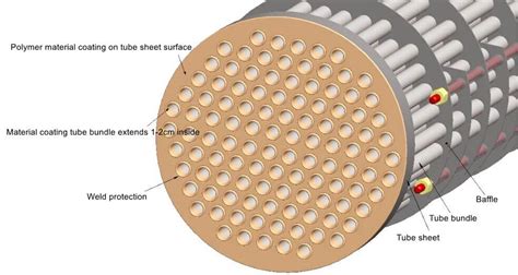 How To Protect The Tube Sheet Corrosion Of Heat Exchanger Alloyworld