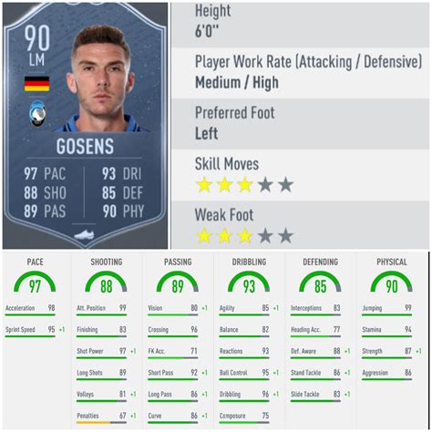 Gosens's price on the xbox market is 1,200 coins (17 min ago), playstation is 1,300 coins (49 min ago) and pc is 2,000 coins (36 min ago). TOTSSF Gosens Player Profile : FIFA