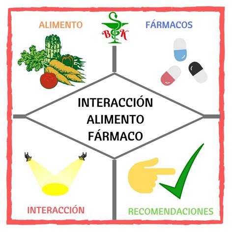 INTERACCIÓN ALIMENTOS Y FÁRMACOS EL BLOG DE FARMABEKA