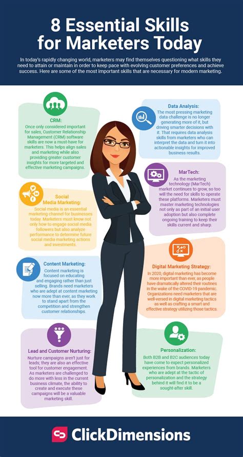 Top Skills For Marketers Infographic ClickDimensions