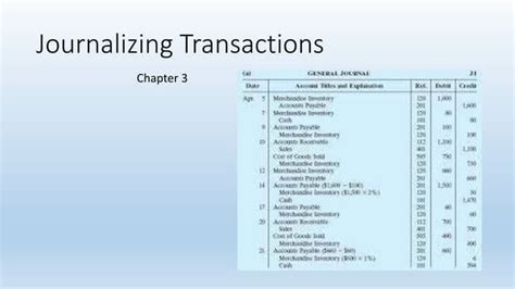 Journalizing Transactions Ppt
