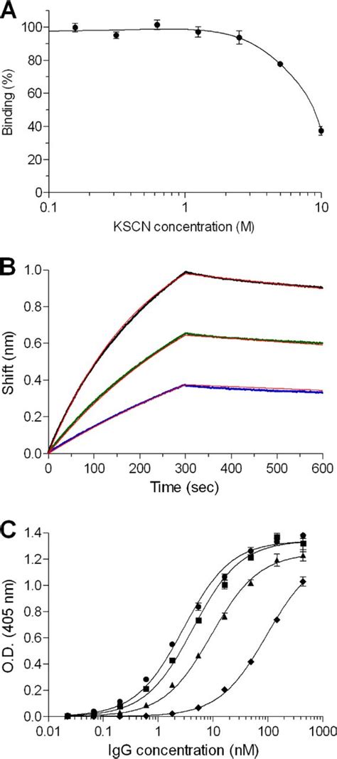 A roundtable krüger c., fletcher l. Characterization and Epitope Mapping of the Polyclonal ...
