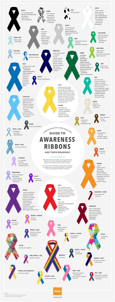 Awareness Ribbons And Their Meanings Infographic Anxiety Awareness