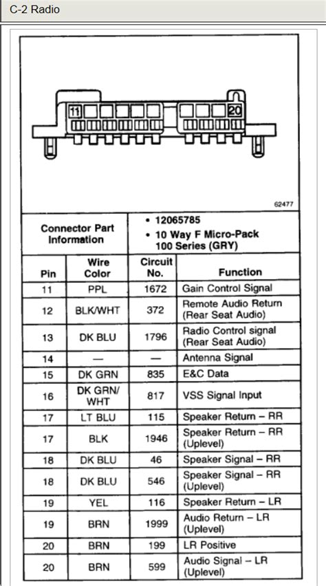 American international installer preferred wire harnesses are a vital link between today's mobile electronics and a given vehicle. 33 2003 Chevy Tahoe Radio Wiring Diagram - Wiring Diagram List