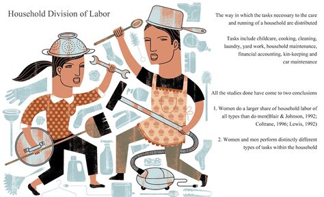Sociology Powerpoint Presentation The Division Of Labor In The Modern Home Justin Clevenger