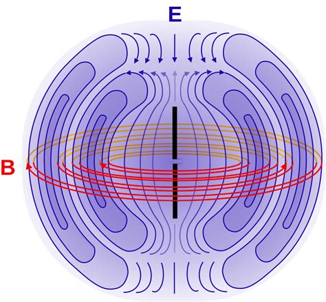 FM Radio Dipole Antenna Explained