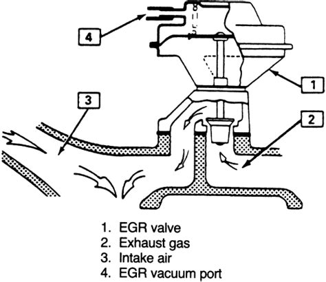 Diagram Pontiac Fiero Vacuum Diagram Mydiagramonline