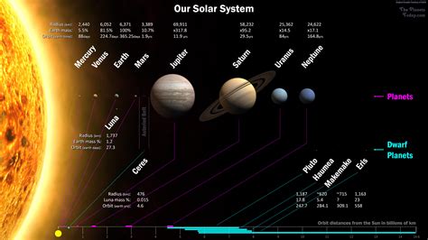 Solar System Printable Maps