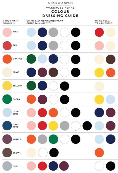 Guide To Choosing Color Combinations For Your Outfits Rcoolguides