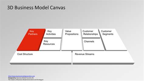Business Model Canvas Powerpoint Ppt