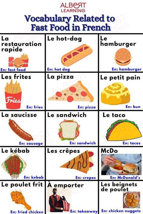 Fast Food Vocabulary In French Food In French French Language Basics