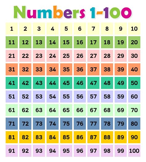 100 Number Chart Number Grid Numbers 1 100 Gutenberg Press