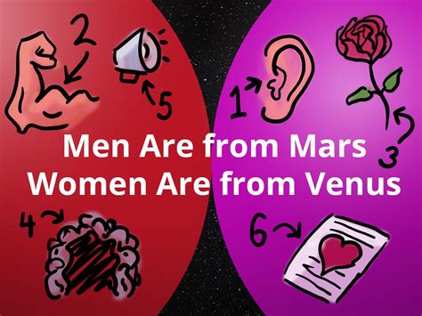 Men Are From Mars Women Are From Venus Summary Lessons That