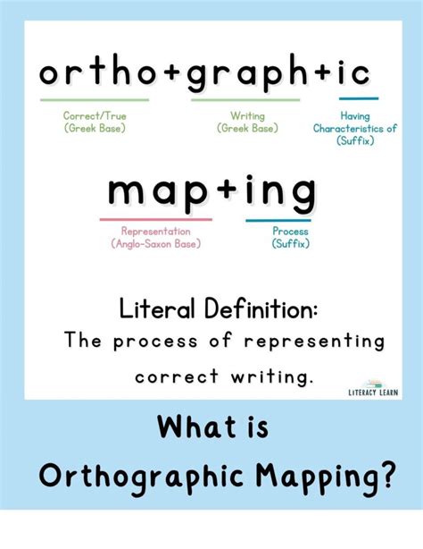 All About Orthographic Mapping Free Worksheets Literacy Learn