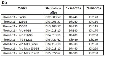 In case if you are worried, just go to checkcoverage.apple.com and check your. Iphone 11 Pro Max 512gb Price In Dubai