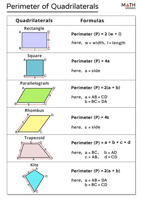 Perimeter And Area Of Quadrilateral Worksheet