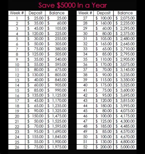 Maybe you would like to learn more about one of these? Save $5000.00 in a year | Organization | Pinterest
