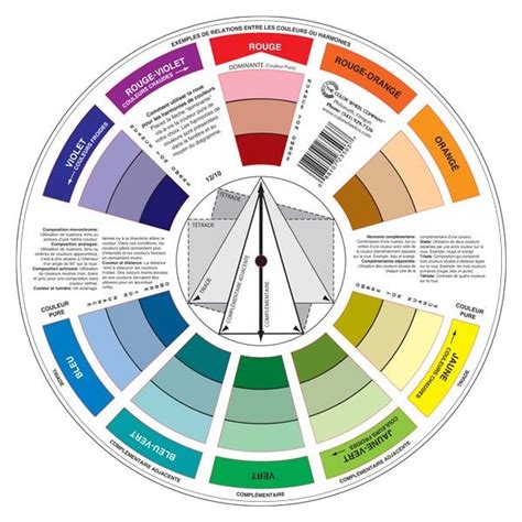 Apprendre La Peinture Color Wheel Tattoo Hair Color Wheel Colour