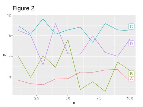 Add Text To Ggplot Plot In R Examples Annotate Elements To Graphic