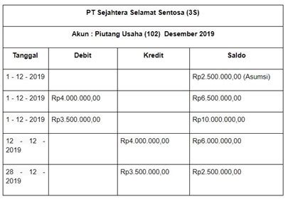 Cara Membuat Buku Besar Lengkap Dengan Contoh Riset Vrogue Co