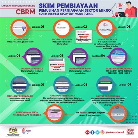Jenis simpanan anggota pada koperasi sebagai permodalan. PORTAL INFORMASI BERPUSAT PAKEJ RANSANGAN EKONOMI COVID-19
