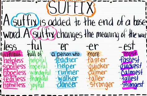 Teaching Suffixes Artofit