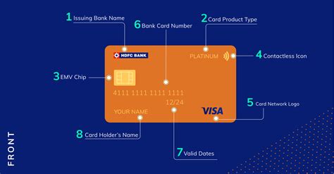 The Evolution Of Cards From Charge Plates To Contactless Cards