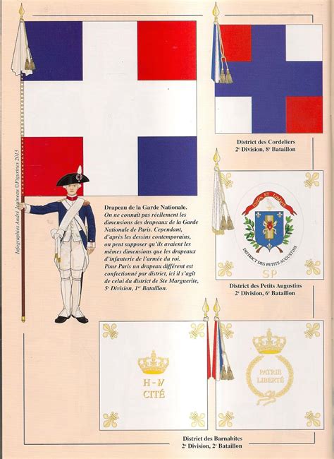 La Garde Nationale 1789 1790 Por André Jouineau French Army France