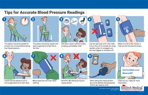 How To Take Blood Pressure