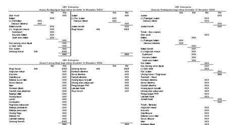 Penyata Kewangan In English  Prinsip Perakaunan Spm Nota Nota Ringkas