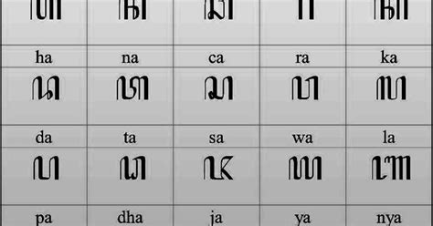 Aksara Jawa Dan Contohnya Secara Lengkap Pasangan Sandhangan Dan