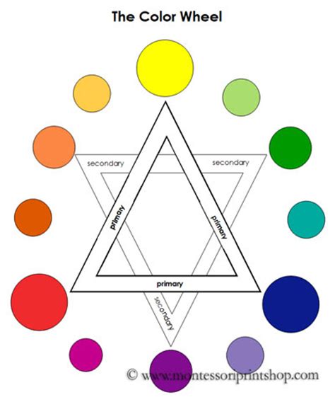 Boca presiona a libertad en la bombonera russo sabe como llegarle a cada jugador y los conoce perfectamente. The Color Wheel - Printable Montessori Art Materials