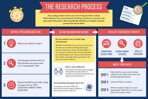 Copy Of Custom Research Paper Infographic Template Postermywall
