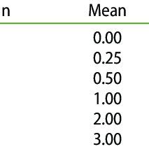 So, how much is kostas triantafyllopoulos worth at the age of 27 years old? ARL when the residuals are affected by mean shifts ...