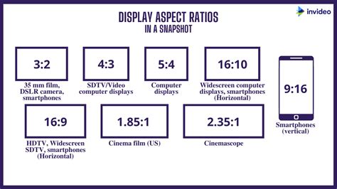 The Complete Guide To Video Aspect Ratios In 2022 2022