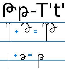So many languages, so many alphabets. Ecriture Arménienne