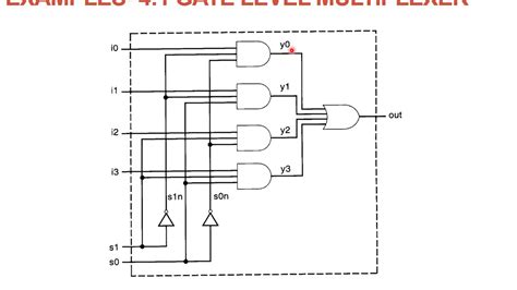 Module 3 Gate Level Description Of 4 1 Multiplexer Lecture 15 Youtube