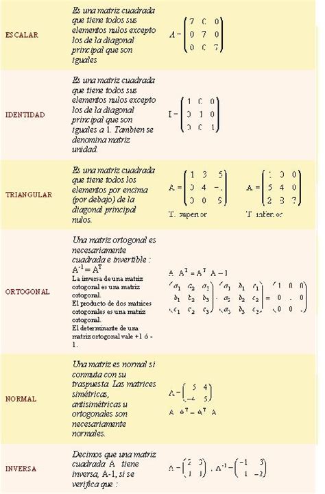 Matemática Basica Matrices